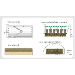 Termostat Coreean 3kw sau kit incalzire complet pentru rasaduri