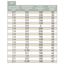 INJECTOR VENTURI ABRISA 3/4 sau 1''